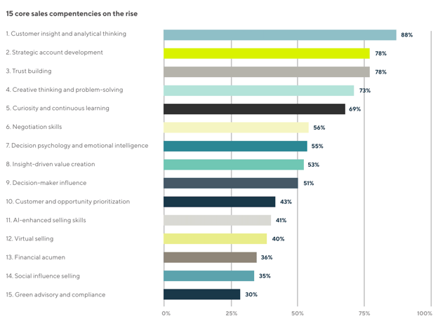 mercury_15_competencies