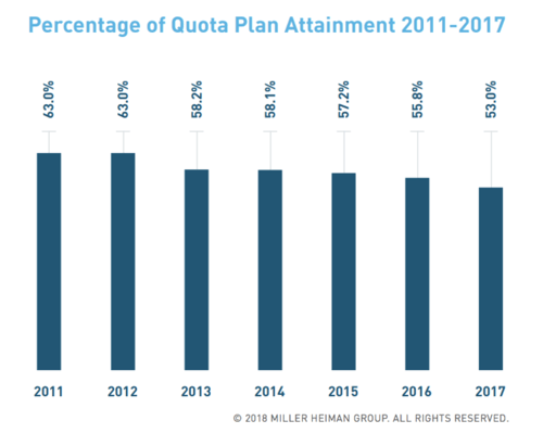 mhi_quota_attainment