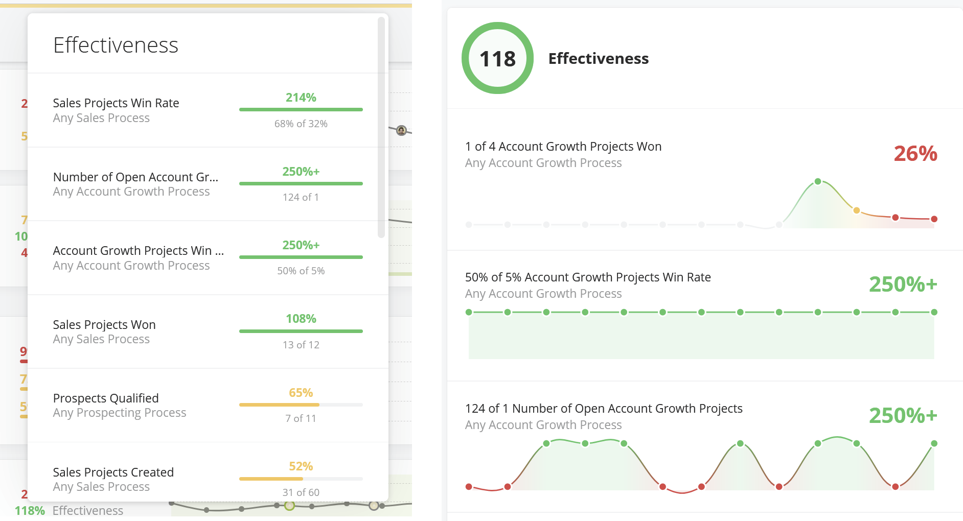performance score cap