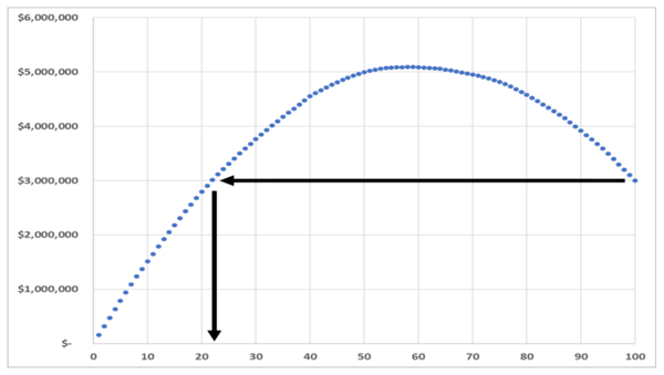 Sales Enablement Curve by Frank Troppe and Brett Norgaard