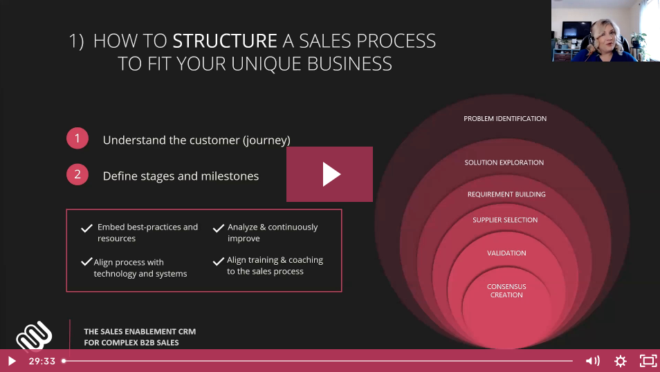 sales-process-webinar-eng