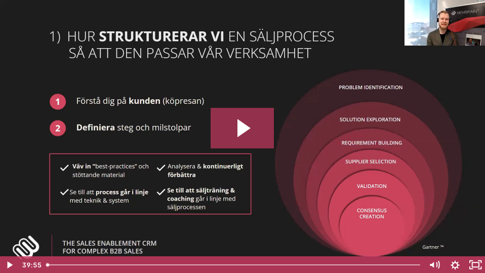 sales-process-webinar-swe