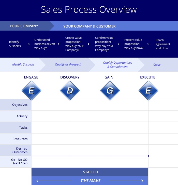 sales_process_overview_tibor.jpg