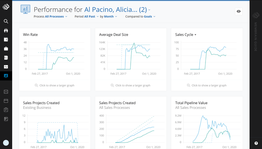 screenshotPerformanceSalesGoals