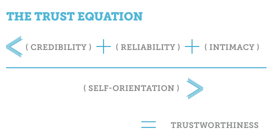 the_trust_equation