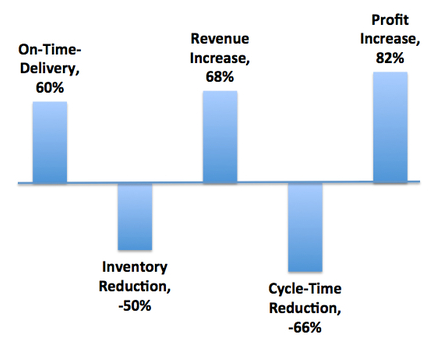 theory_of_constraints_chart.png