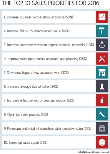 top_sales_priorities_2016.png
