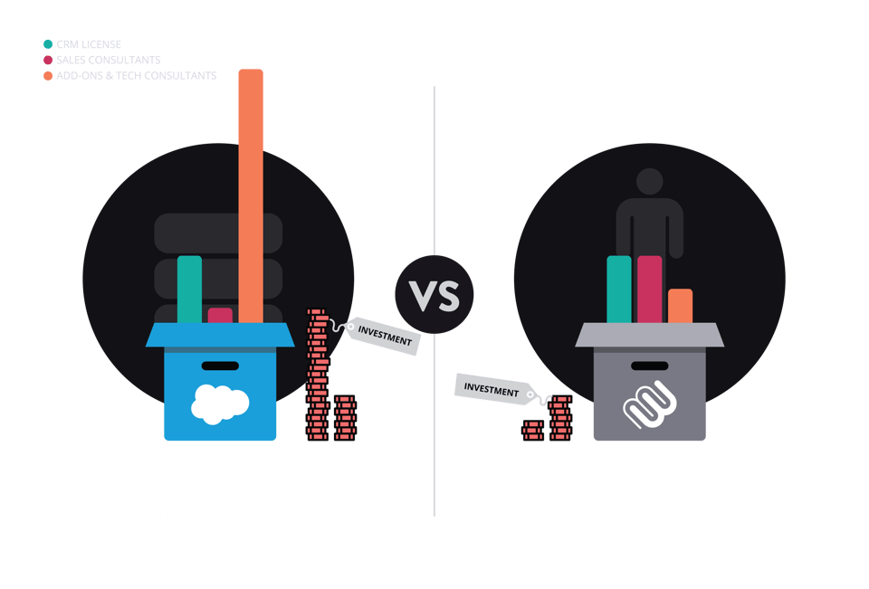 traditional-crm-vs-membrain-v2-dark-transparent