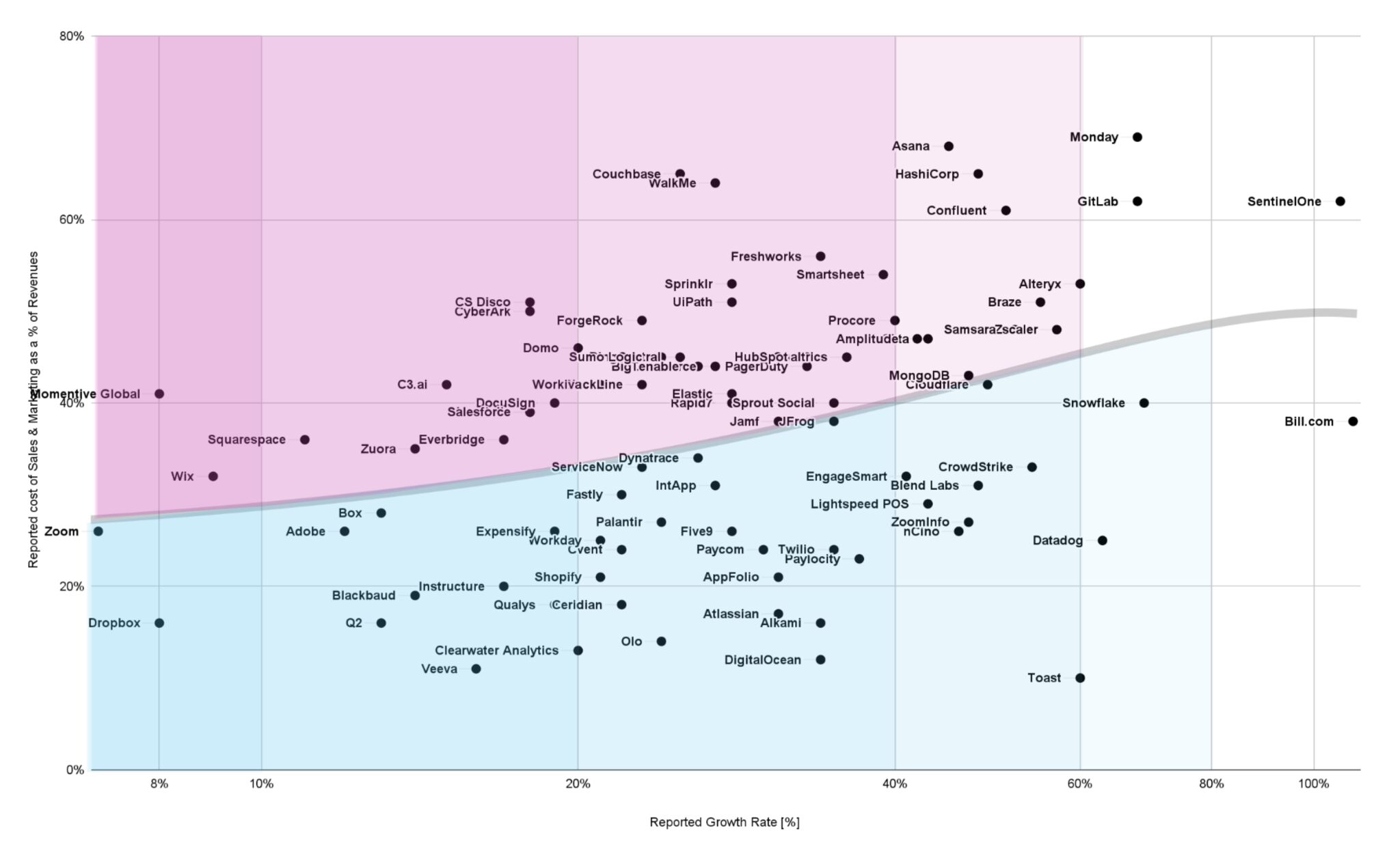 wbd_growth_chart