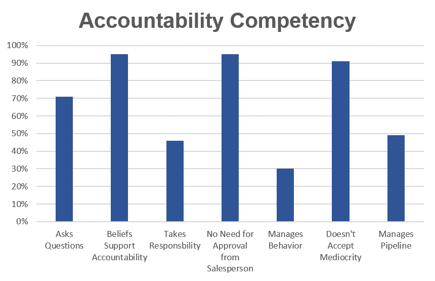 Accountability-Competency-Chart