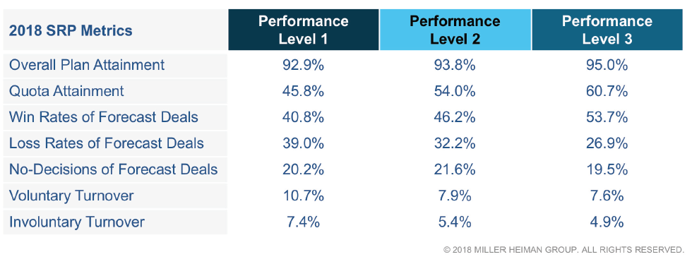 CSO-Insights-2018-Data