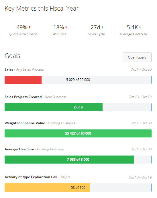 How to Improve Your Sales Win Rate Blog