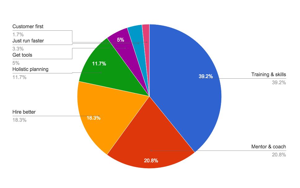 Response_overview