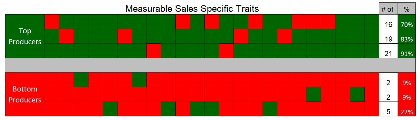 Sales-Specific-Traits_Tall