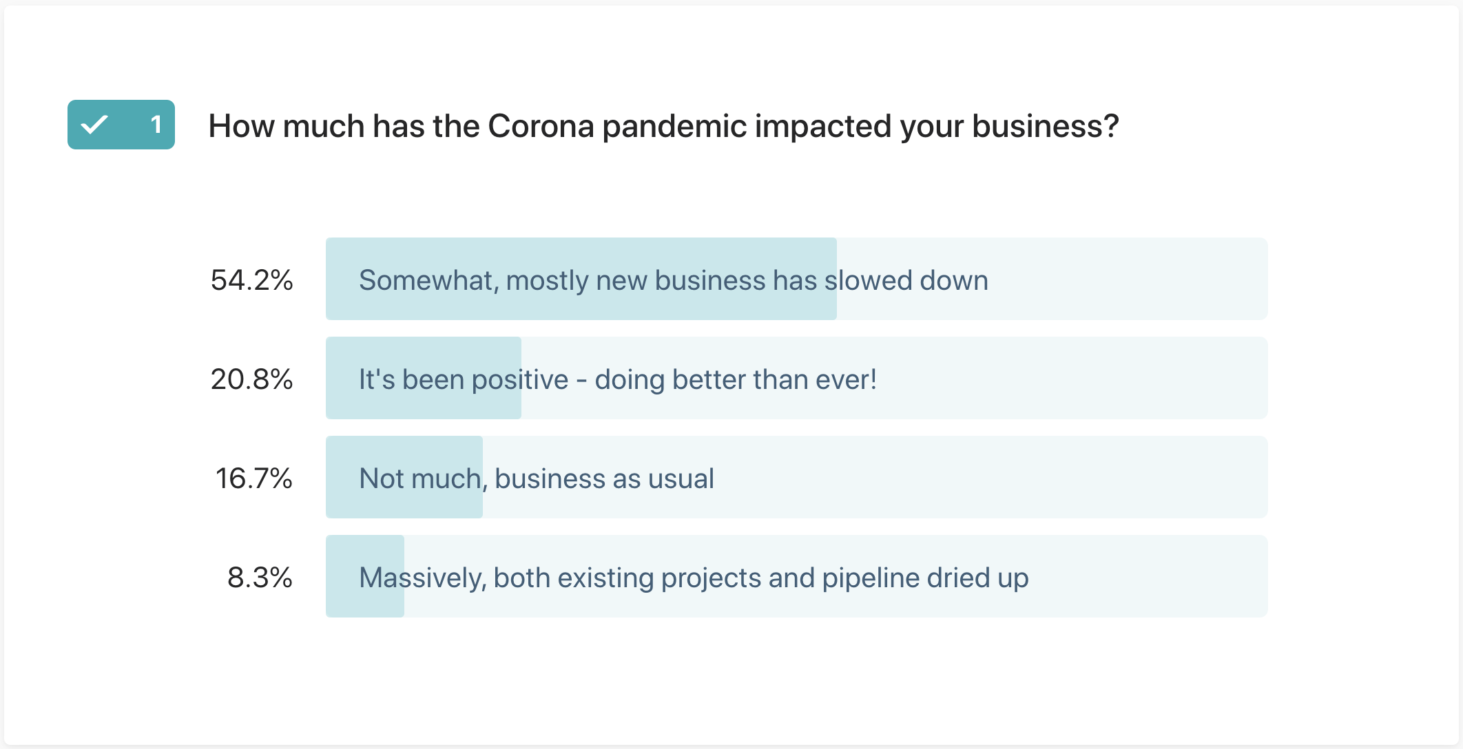 corona-survey-sales-trainers