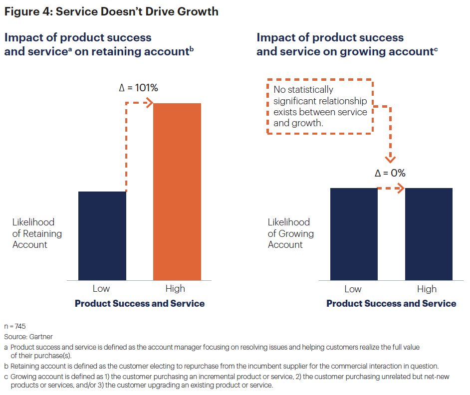 gartner_service_vs_growth_1