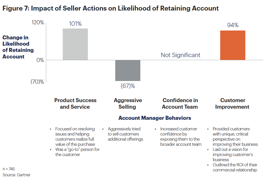 gartner_service_vs_growth_2