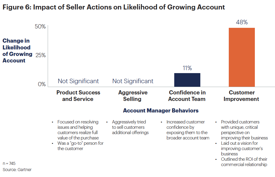 gartner_service_vs_growth_3