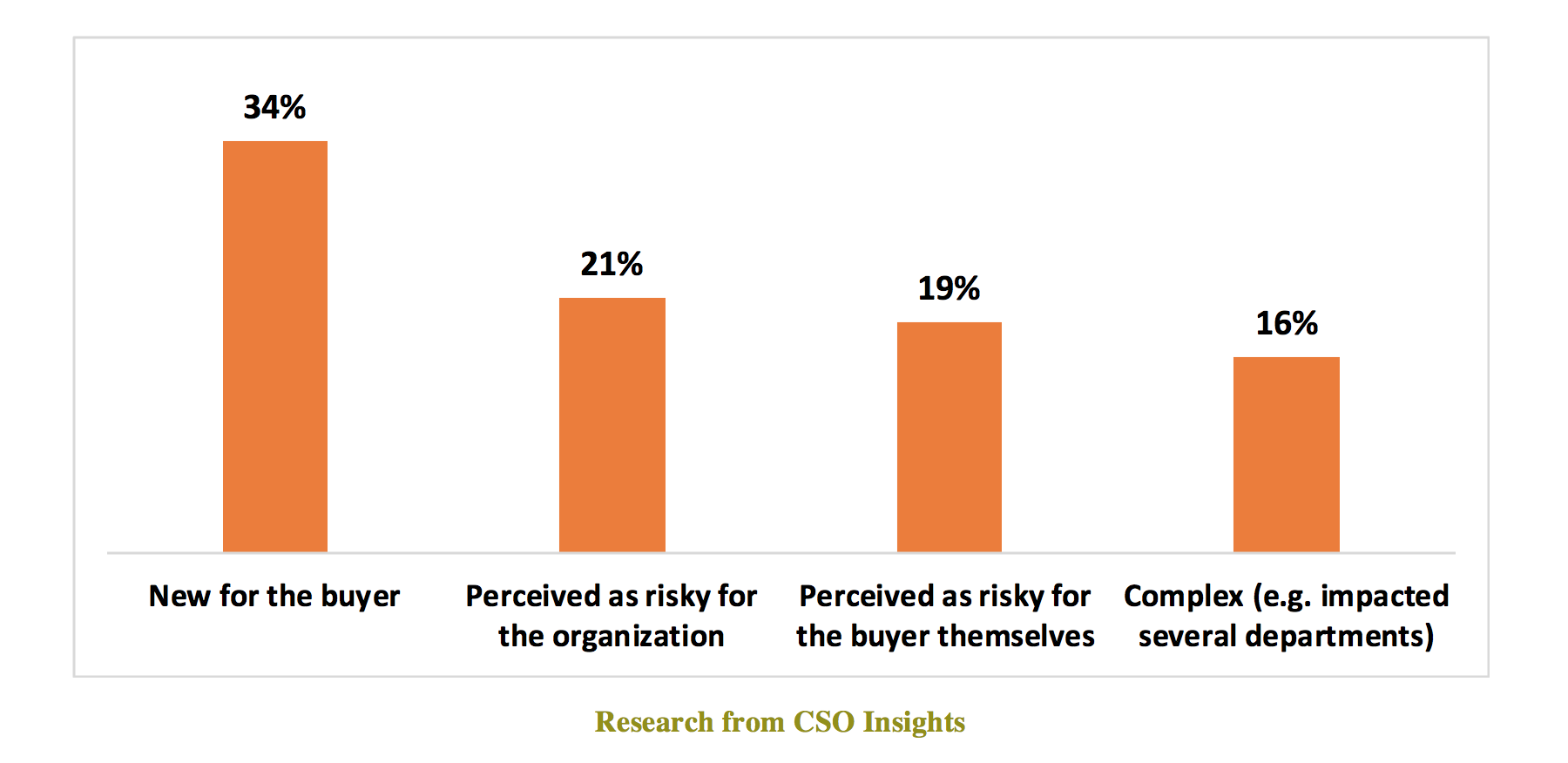 mareo_cso_insghts_sales_enablement_statistics