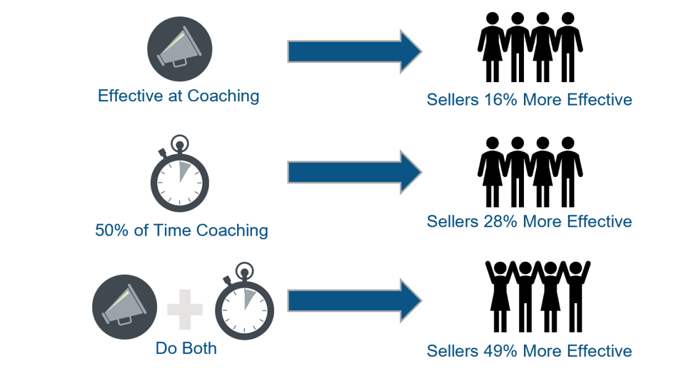 omg-coaching-stats