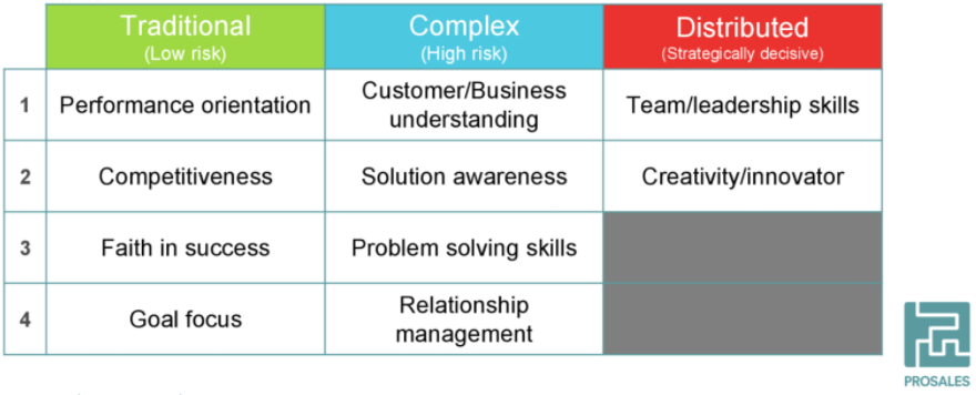 prosales_sales_logics